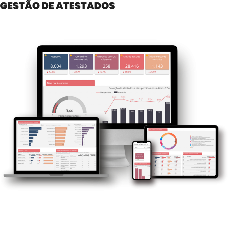 Modelos de dashboards com exemplos do produto Gestão de Atestados