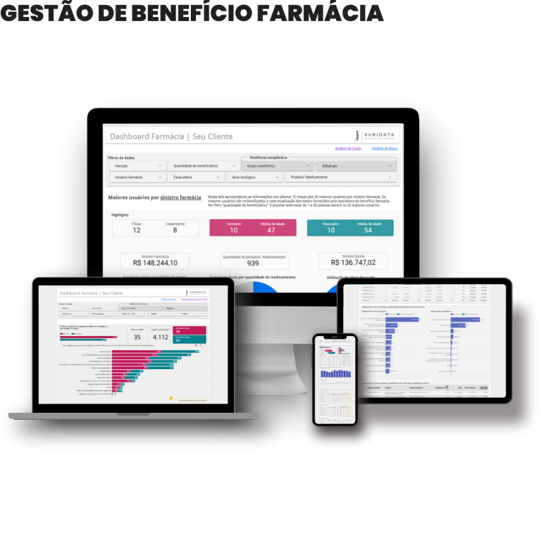 Imagens em vários dispositivos demonstrando o produto Gestão de Beneficio Farmácia