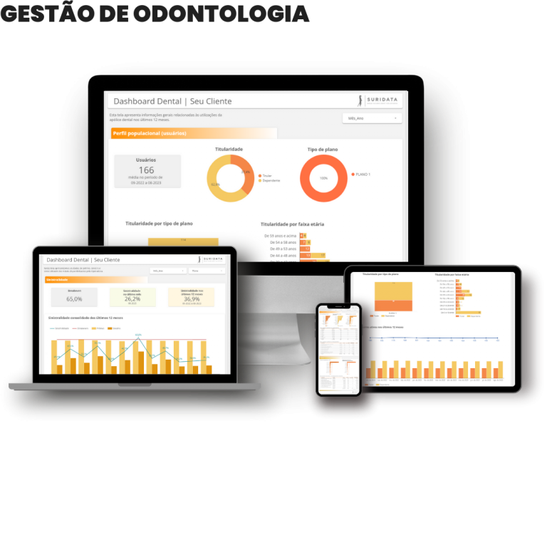 Dashboards com exemplos de entregas do produto Gestão de Odontologia