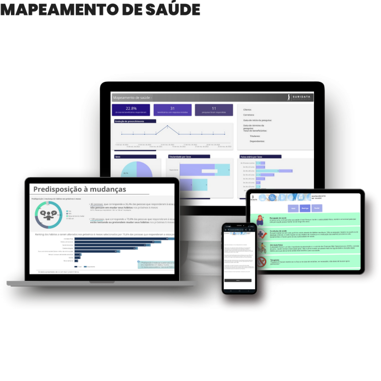 Imagem referente ao produto Mapeamento de Saúde mostrando exemplos de um dashboard
